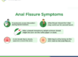 Anal Fissure Treatment in Pune