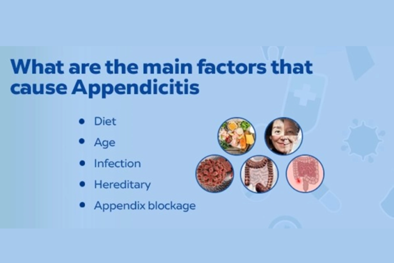 Appendix Treatment in Pune